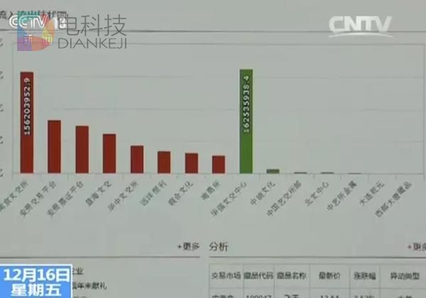 邮币卡为何买入后就天天跌停？代理商透露：后台可操控涨跌