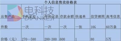 开房信息700元、裸条照80元,你的个人信息就这样被卖了