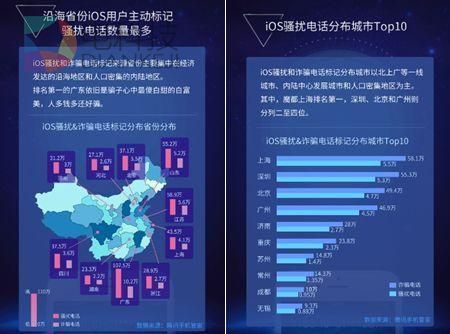 报告:iPhone用户人均每天遭电话骚扰1次 你是这样吗?