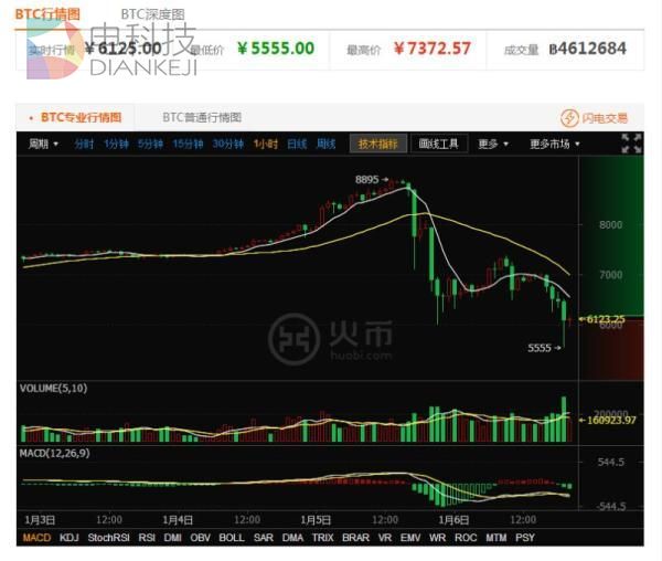 央行约谈三大比特币交易所,被约谈者表示将积极配合自查