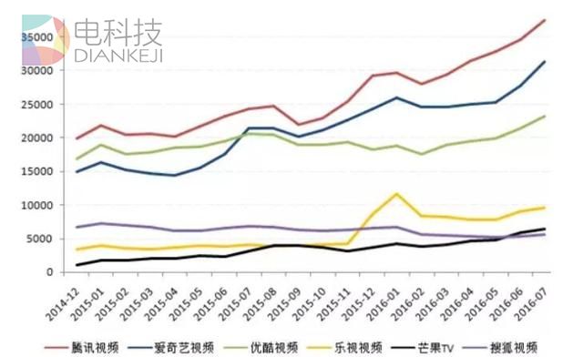 湖南卫视16年创收百亿 台长说要直面互联网野蛮人
