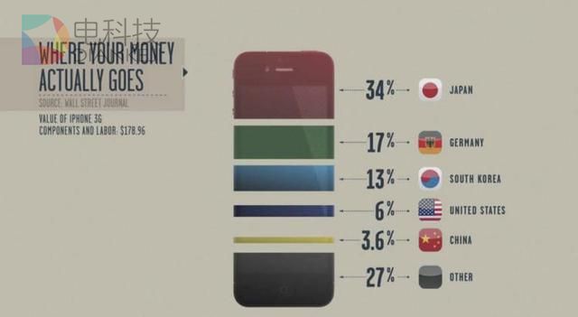 假如真的iPhone美国造，会带走多少就业岗位？