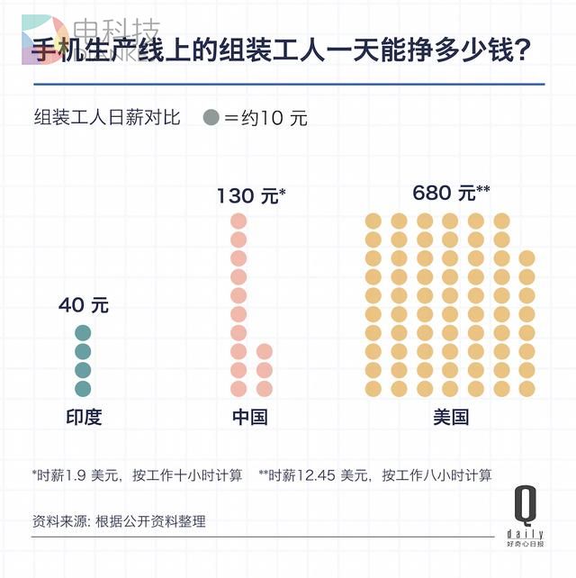 假如真的iPhone美国造，会带走多少就业岗位？