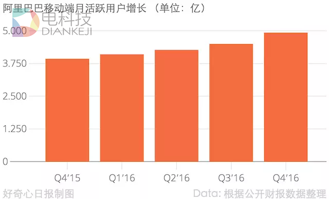 电商增长放慢以后，京东最近都在忙什么？