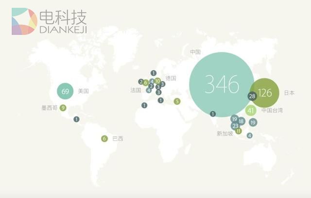 富士康去美国造iPhone，首先要在一个城市找196万工人