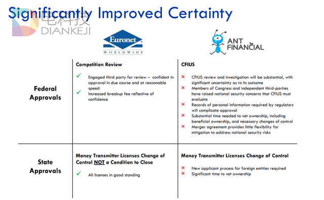 蚂蚁金服收购MoneyGram遭变数：新入局者看似迟到 实则&ldquo;觊觎已久&rdquo;