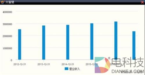 海信电器3季报净利猛降近5成：官司缠身 机构不离不弃 