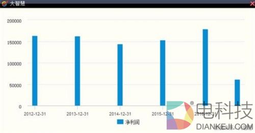 海信电器3季报净利猛降近5成：官司缠身 机构不离不弃 
