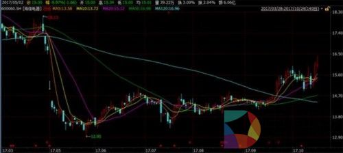 海信电器3季报净利猛降近5成：官司缠身 机构不离不弃 