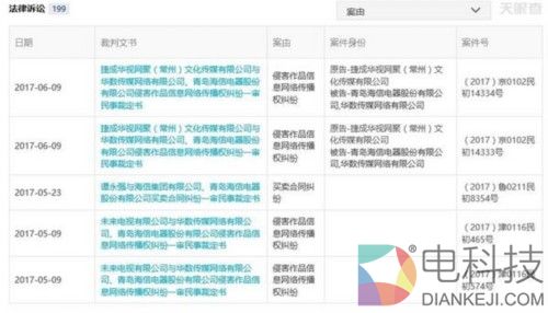 海信电器3季报净利猛降近5成：官司缠身 机构不离不弃 