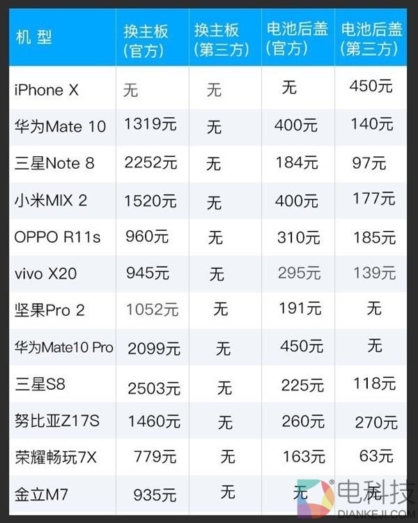 全面屏手机换屏都是天价？真相在此