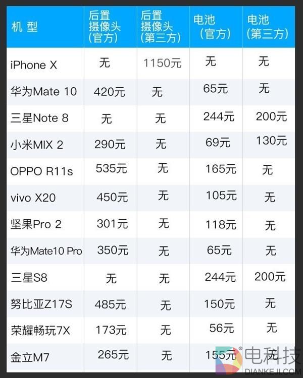 全面屏手机换屏都是天价？真相在此