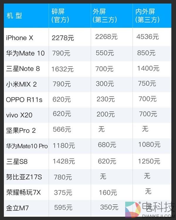 全面屏手机换屏都是天价？真相在此