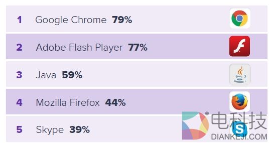终于知道PC为何卖不动！平均寿命超过5年