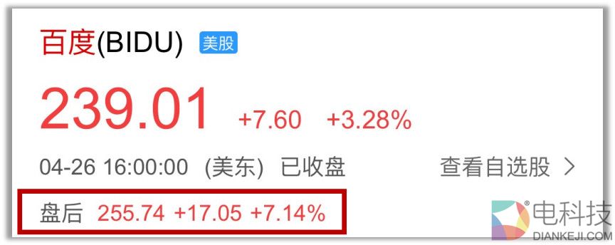 百度Q1财报：营收209亿元超华尔街预期 股价盘后上涨逾7%