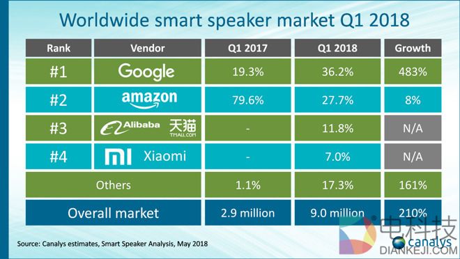 26156-36773-canalys-smart-speaker-share-l.jpg