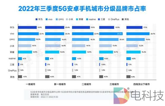 8-分年龄段热门机型占比排行