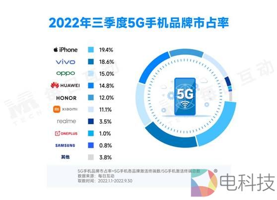 2-5G手机品牌市占率