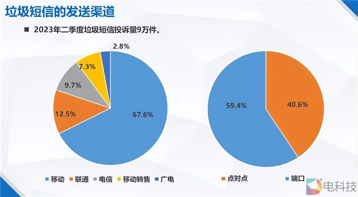12321发布垃圾短信投诉报告：中国移动近7成占比，10086成重灾区
