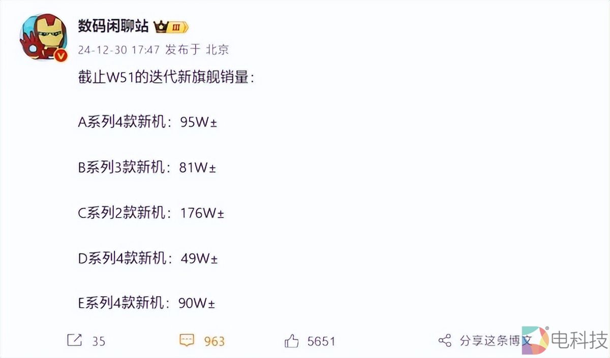 小米15系列销量突破176万，远超荣耀和OV，唯有华为或将实现反超