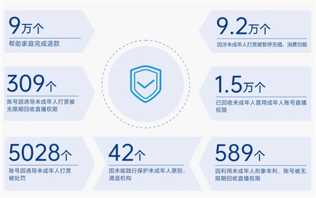 技术驱动，制度护航：抖音发布2025直播治理白皮书，违规曝光量减少37%