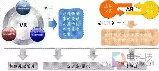 VR产业链及其厂家大梳理 (36).jpg
