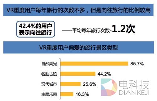 中国VR用户行为研究报告6.jpg