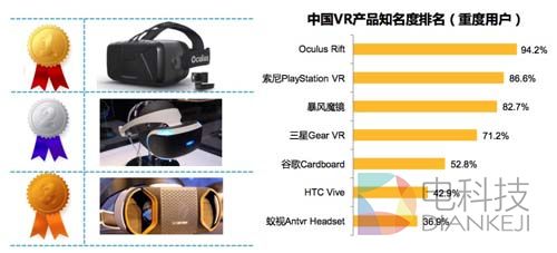 中国VR用户行为研究报告8.jpg