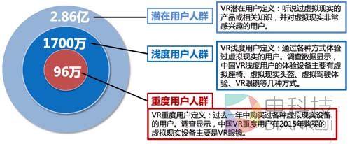 中国VR用户行为研究报告3.jpg