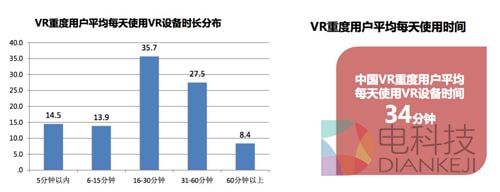 中国VR用户行为研究报告4.jpg