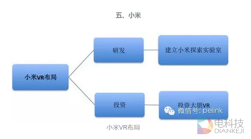 BAT360乐视小米6大公司VR布局全解析 (5).PNG