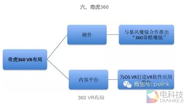 BAT360乐视小米6大公司VR布局全解析 (6).PNG