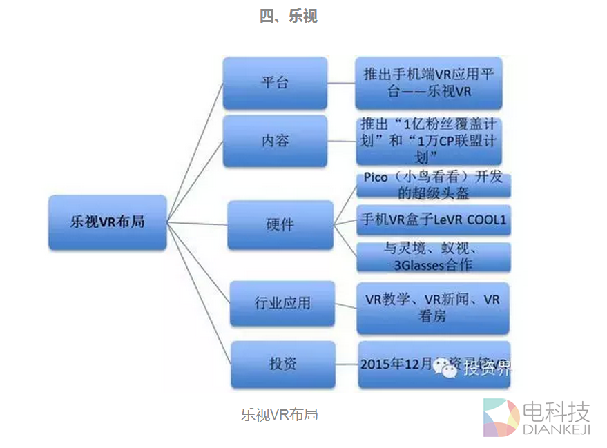 BAT360乐视小米6大公司VR布局全解析 (4).PNG