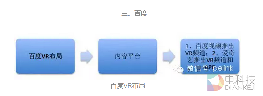BAT360乐视小米6大公司VR布局全解析 (3).PNG