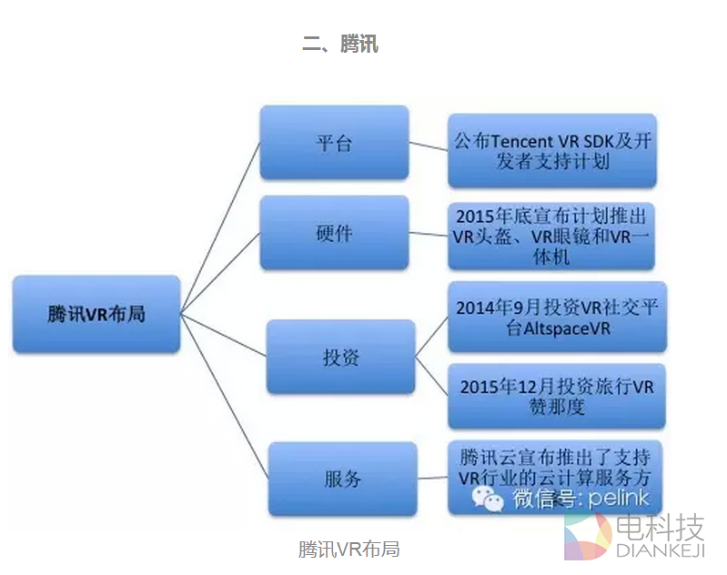 BAT360乐视小米6大公司VR布局全解析 (2).PNG