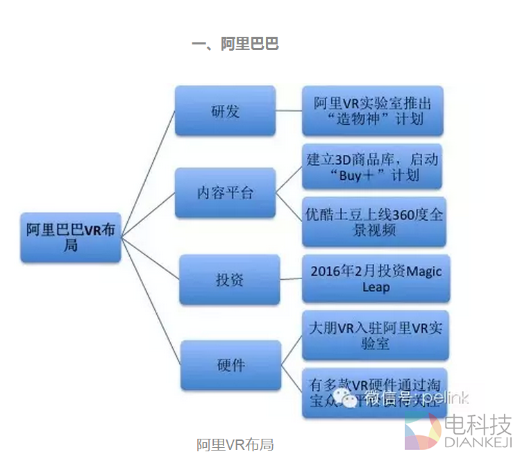 BAT360乐视小米6大公司VR布局全解析 (1).PNG
