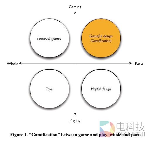 严肃游戏举步维艰 能否借VR之路崛起？ (1).jpg
