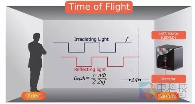 在聊完 100 家 VR 公司后，我们交了这篇作业