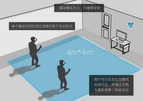 爆料 凌宇智控山寨HTC Vive定位追踪系统