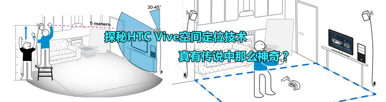 探秘HTC Vive的空间定位技术 真有传说中那么神奇？