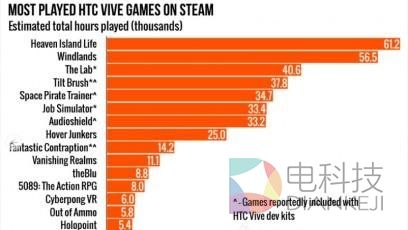 VR元年已过半载：最难撼动的依然是VR成人片？