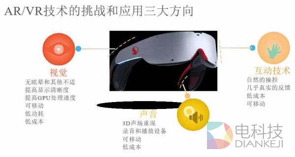 VR热潮已过？头戴显示设备降至千元才能引爆市场