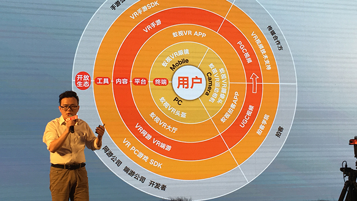 蚁视把VR打造成第六媒体这事靠谱吗?