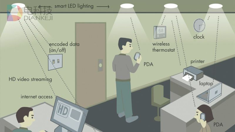 真正的无线 VR 到底应该如何实现?
