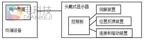 头戴式显示器1.jpg