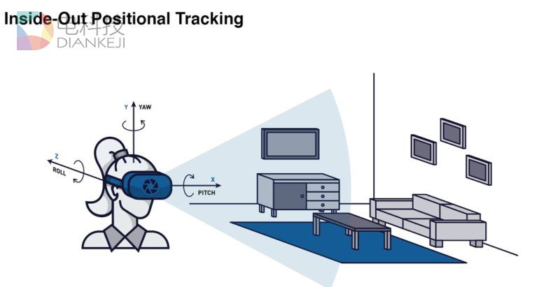 Eonite推新解决方案实现廉价VR由内向外追踪