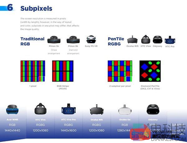 ARVIlab信息图阐明了VR头显的所有基础知识