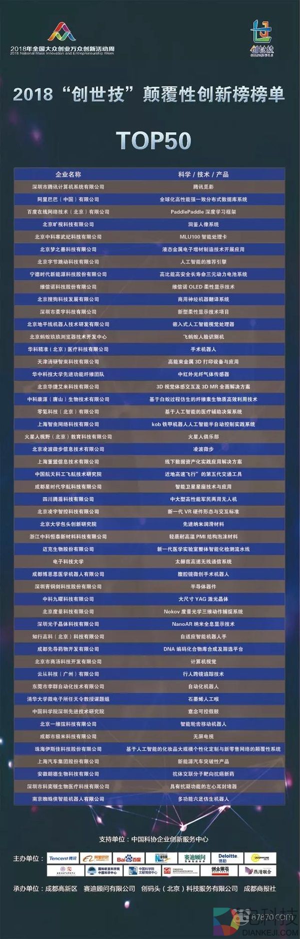 NOLO VR全国双创周脱颖而出 荣获2018年颠覆性创新榜