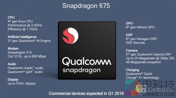 87晚汇 | 美网约车服务商5亿收购AR创企 高通发布骁龙675芯片