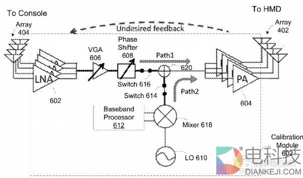 Oculus申请无线中继技术和眼动追踪技术专利